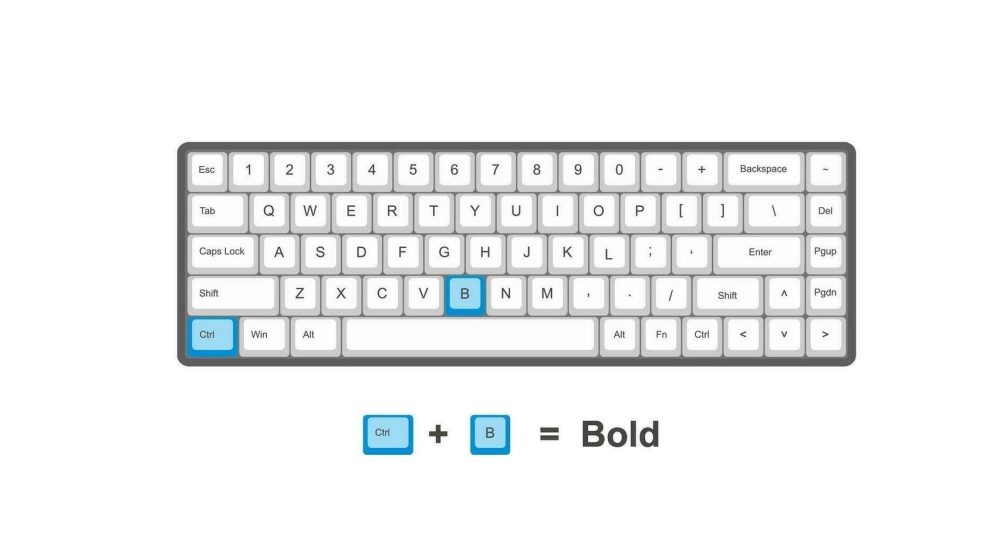 Định dạng in đậm bằng phím tắt Ctrl + B